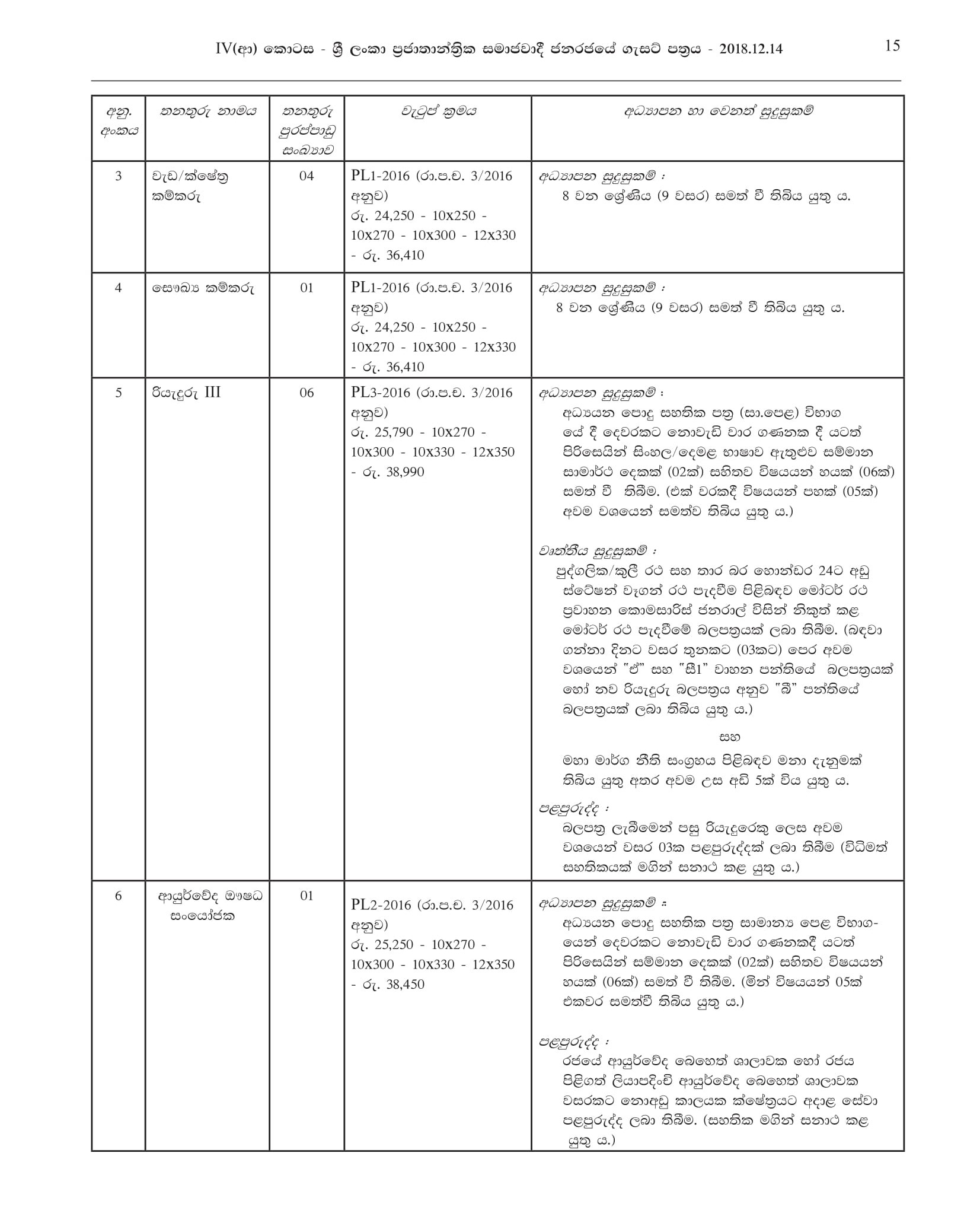 Pre School Teacher (Caretaker), Driver, Ayurvedic Dispenser, Electrician, Crematorium Operator, Work/Field Labourer, Health Labourer - Wattala Pradeshiya Sabha